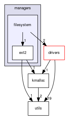 managers/filesystem