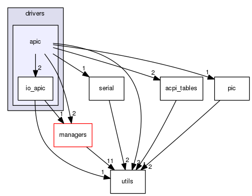 drivers/apic