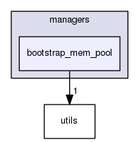 managers/bootstrap_mem_pool