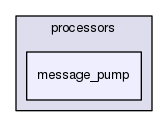 processors/message_pump