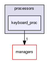 processors/keyboard_proc