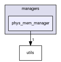 managers/phys_mem_manager