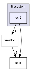 managers/filesystem/ext2