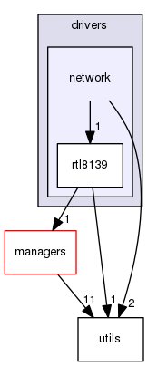 drivers/network