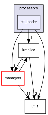 processors/elf_loader