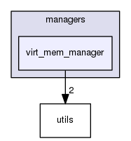 managers/virt_mem_manager